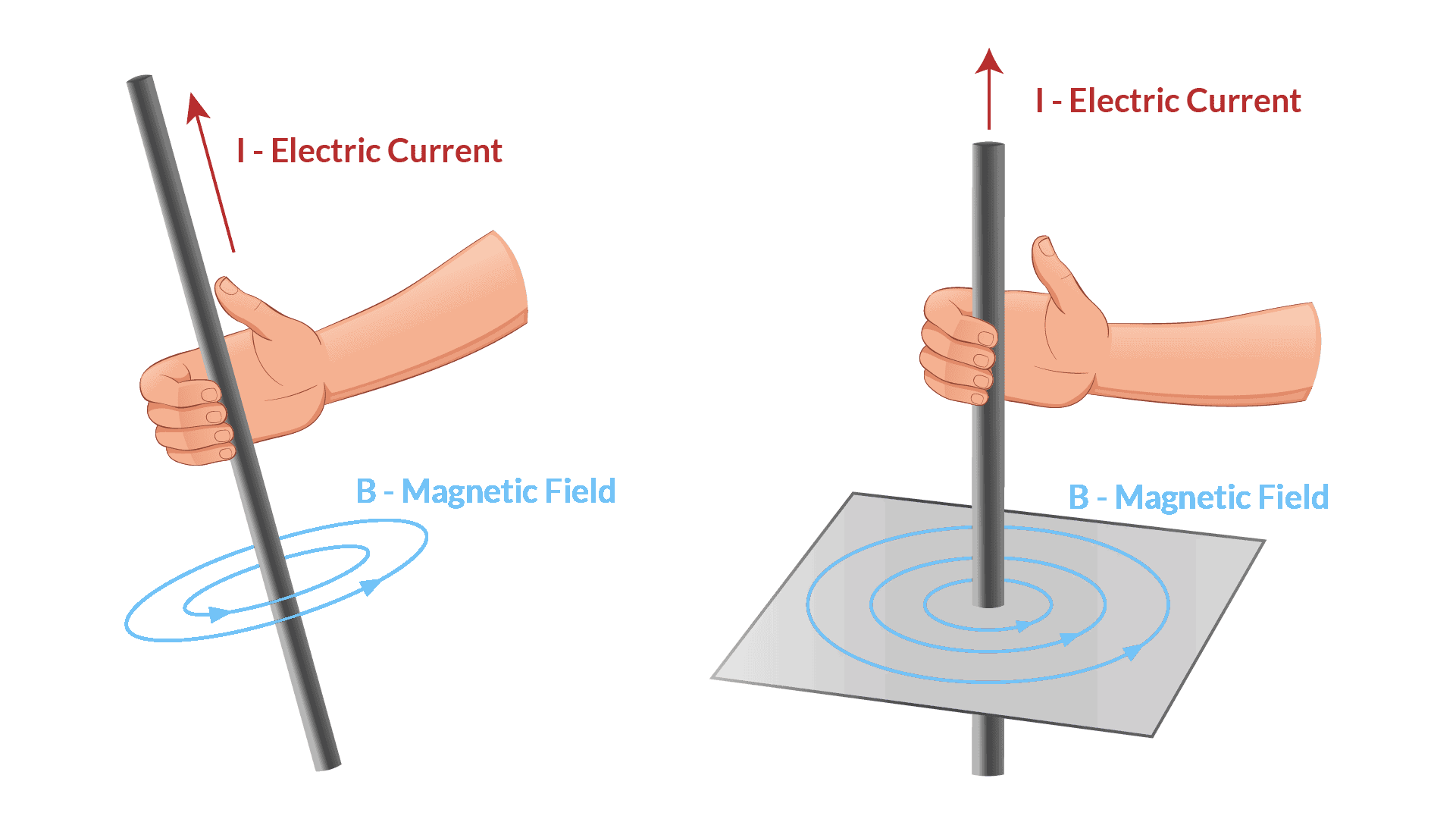 Destructive counter-clockwise magnetic field diagram